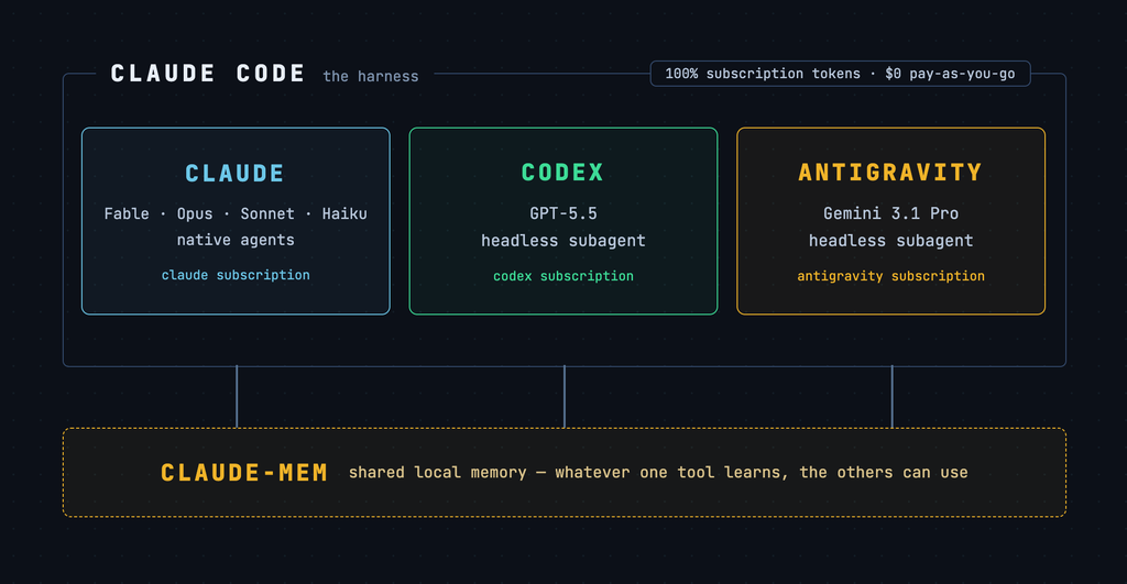 Diagram arsitektur multi-agent untuk riset tokenomics